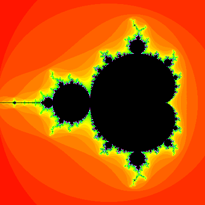 Mandelbrot